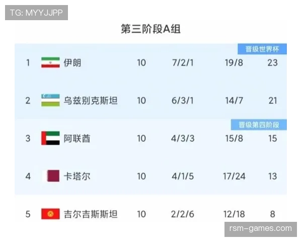 伊朗世界杯胜率预测 伊朗世界杯胜率预测